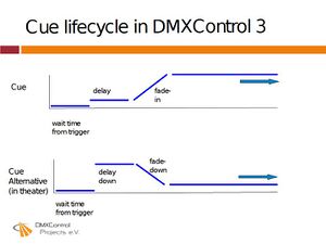DMXC3L08 SlideDMXC3cue.jpg