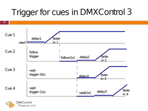 DMXC3L11 SlideDMXC3Trigger.jpg
