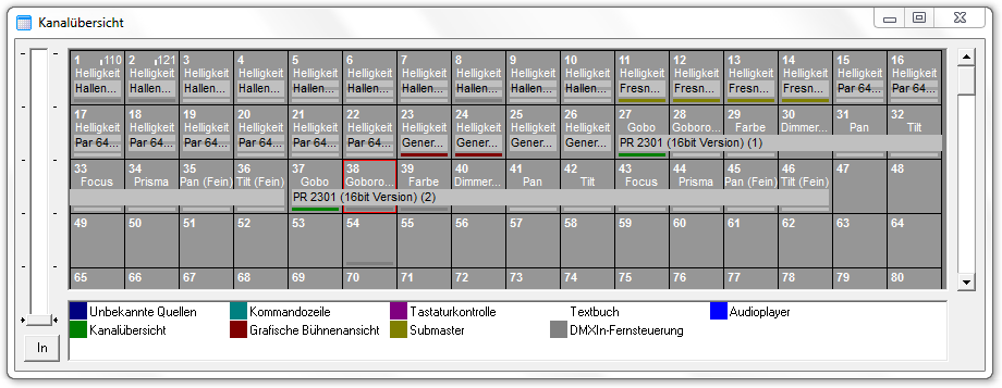 Picture 1: Kanalübersicht DMX-In