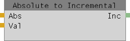 File:DMXC3 IA-Node Absolute to incremental.png