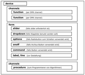 DMXC2 Manual DDF-Aufbau1.png