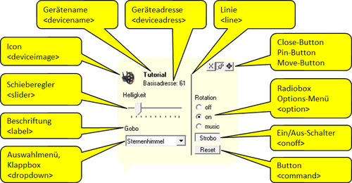 Picture 5: Grafische Elemente