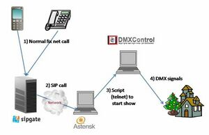 Konzept SipCall02.jpg